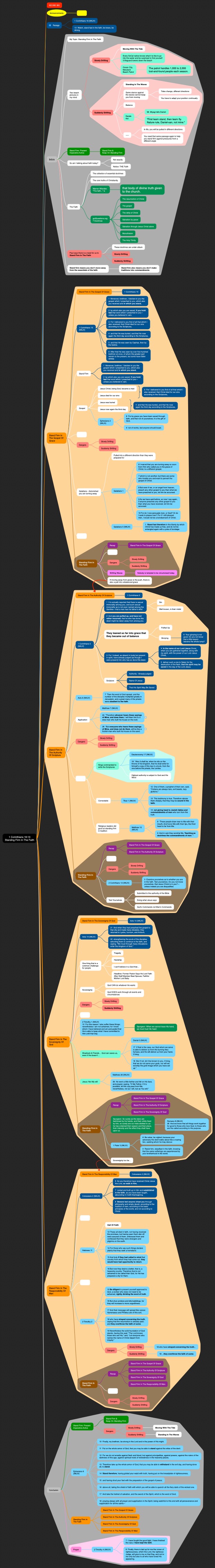 The whole Standing Firm in the Faith map: a tall map with every note on one side, its points in orange.